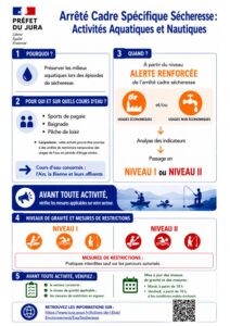 affiche_activites_aquatiques_secheresse_jura_v3