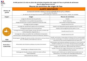 alerte_renforcee-ne